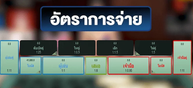 อัตราการจ่ายเดิมพันบาคาร่าออนไลน์ SBOBET